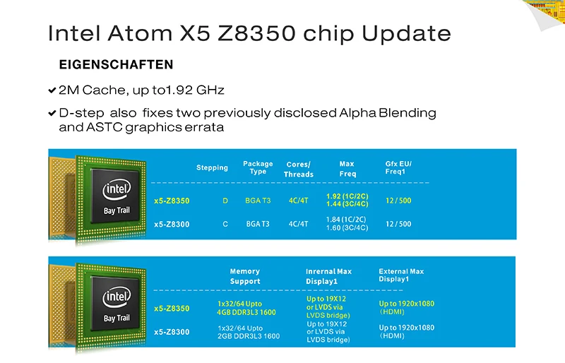 Intel atom x5 z8350 сравнение с другими процессорами