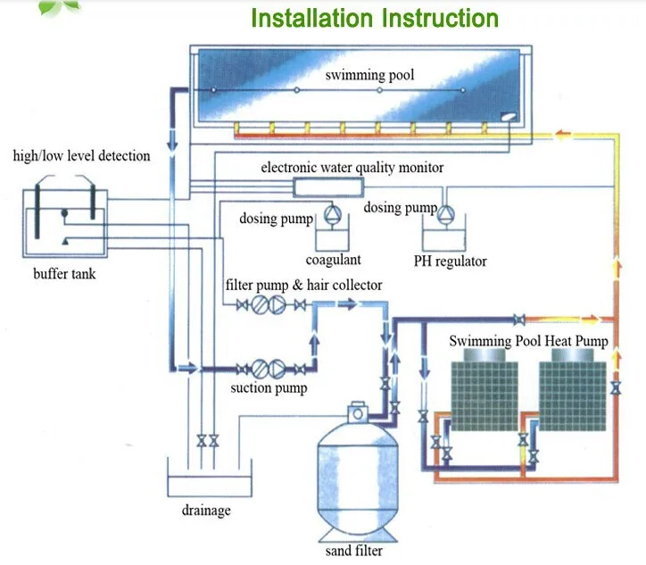 Air Source Swimming Pool Heat Pump Water Heater Buy Swimming Pool