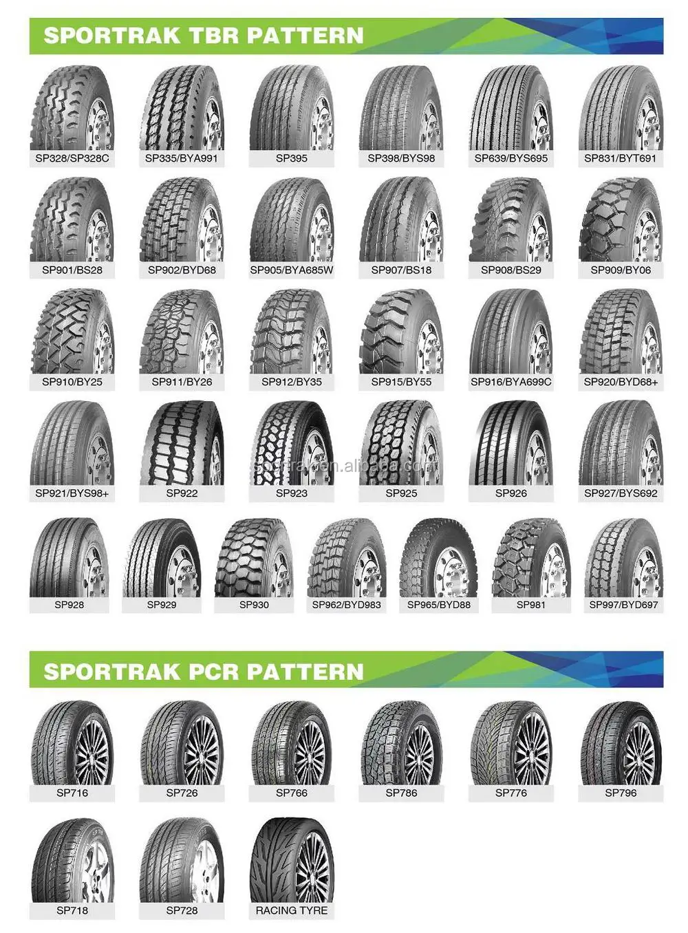SPORTRAK TBR&PCR PATTERN.jpg