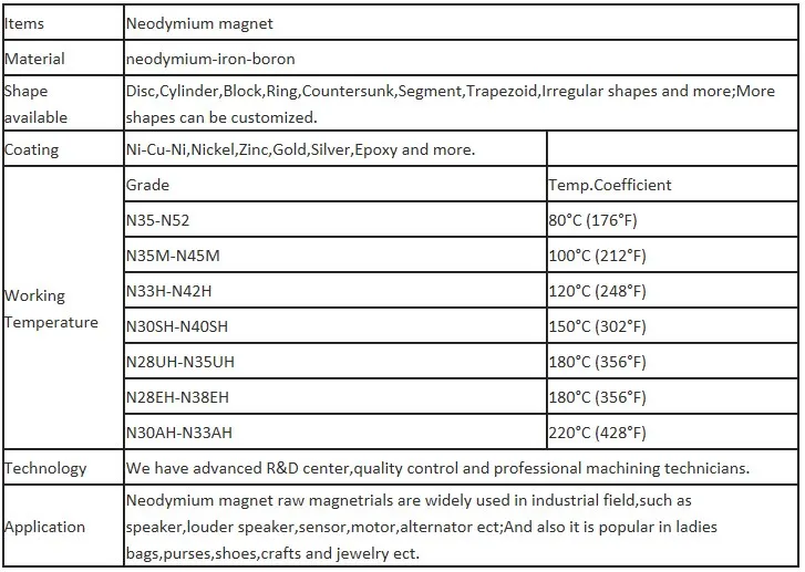 neodymium bar magnet