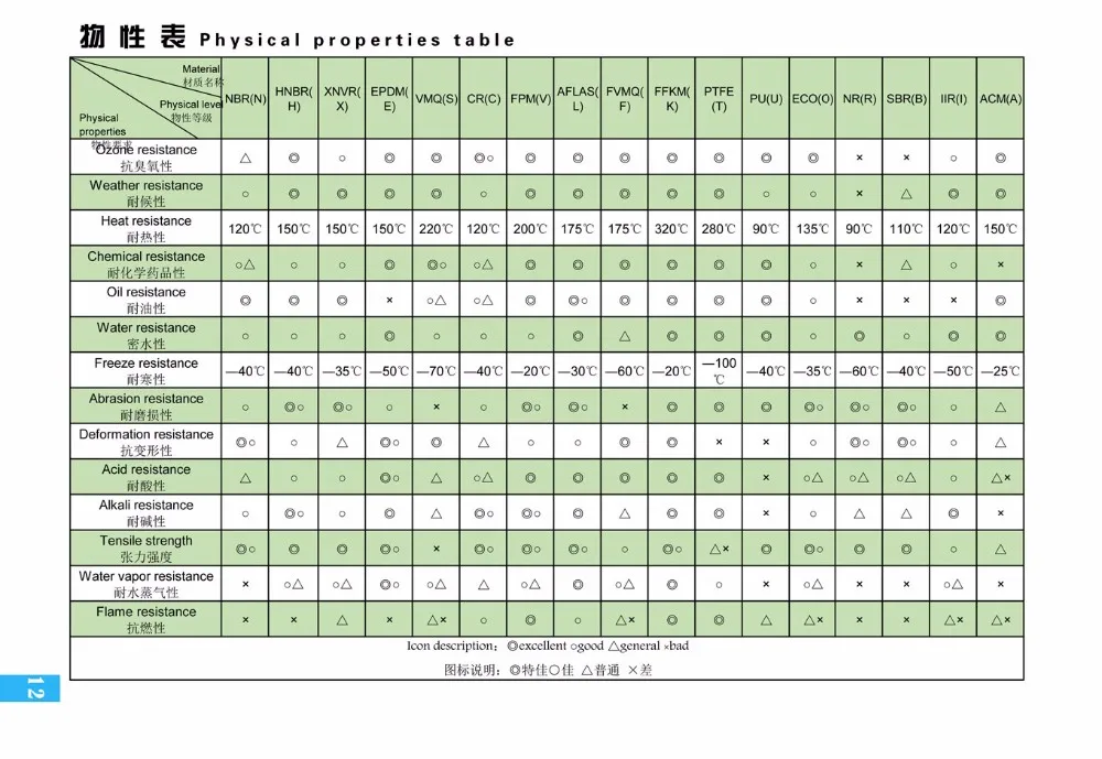 Манжета nbr и epdm таблица прочности. Nbr температура. Кольцо уплотнительное 412-3510088. Nbr температура. Nbr температура.