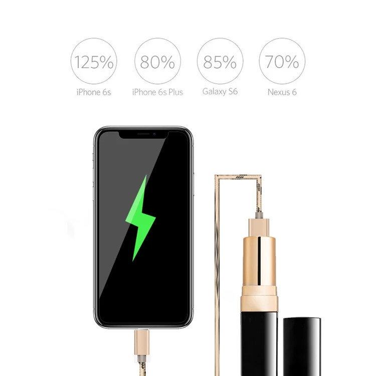 hot selling mini lipstick power bank portable charger power banks with usb cable - ANKUX.COM