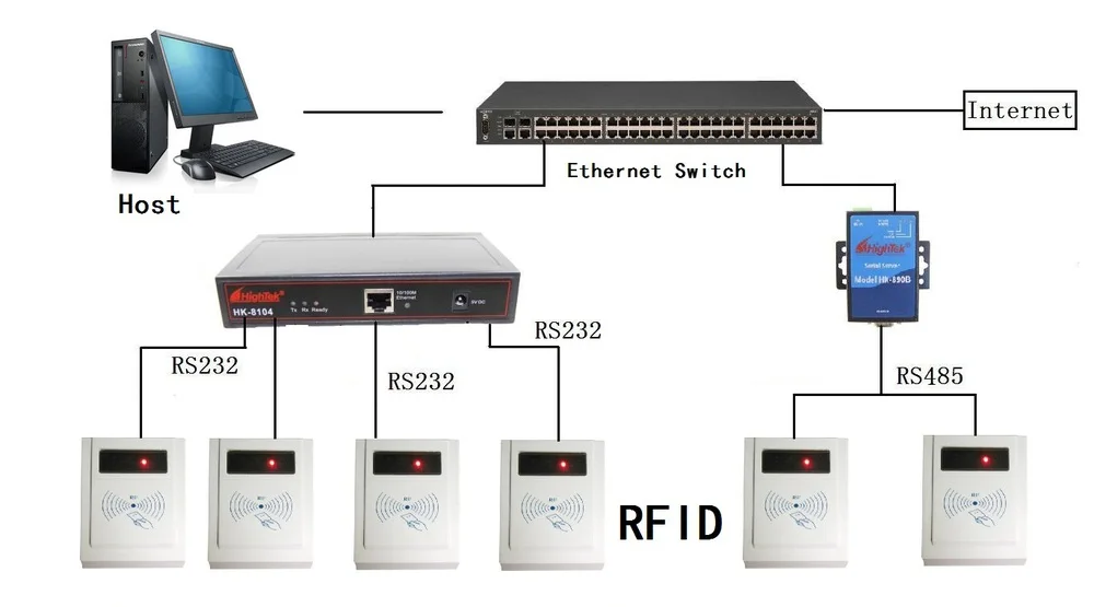 Tcp/ip To Rs232 Rs485 Rs422 Serial Device Server - Buy Tcp/ip To Rs232 ...