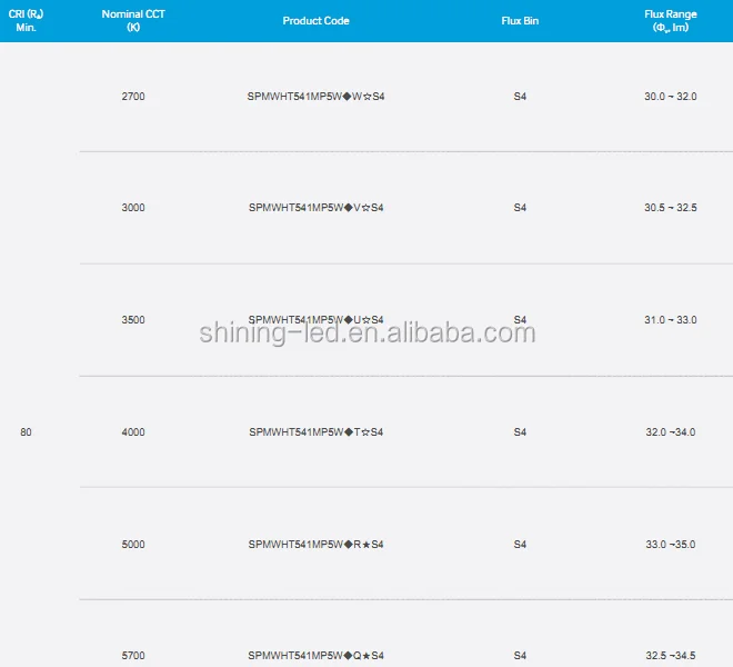 High Intensity Diode Various Bin Code 2.73.2v 65ma 4 Pads White