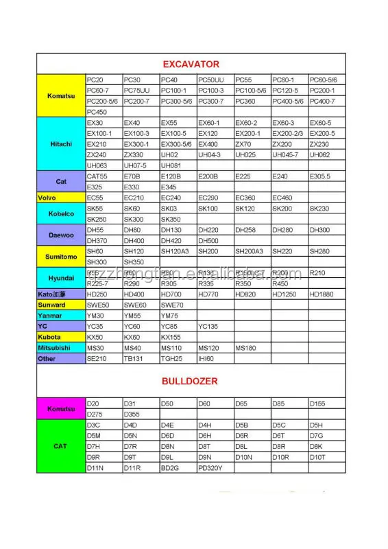 Yanmar Under Bit Chain Track Idler Wheel Ym55 Idler Roller ... volvo excavator wiring diagram 