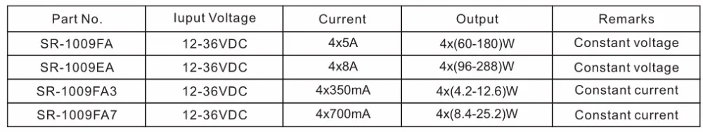 Sunricher SR-2858-Z4CCT 4 Zones RGB+CCT LED Remote