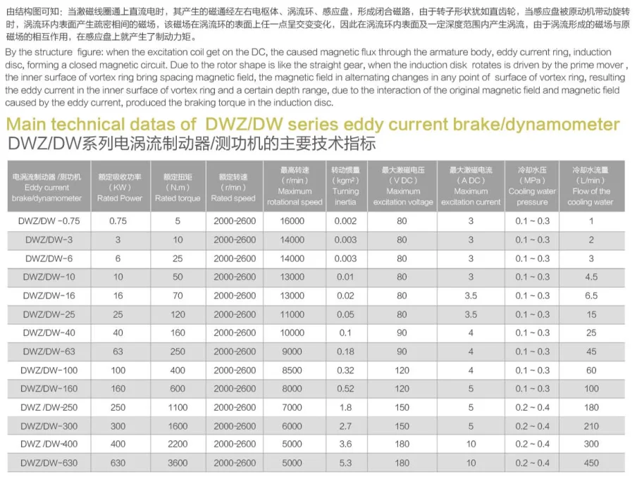 Magnetic coupler tester