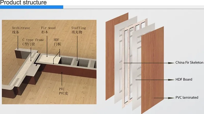 Type B Frame For Plywood Doors Adjustable Both Sides Frame Made In Hdf Doors 16 Cm To 21cm Width Of Jamb For Bedroom Doors Buy Type B Frame For