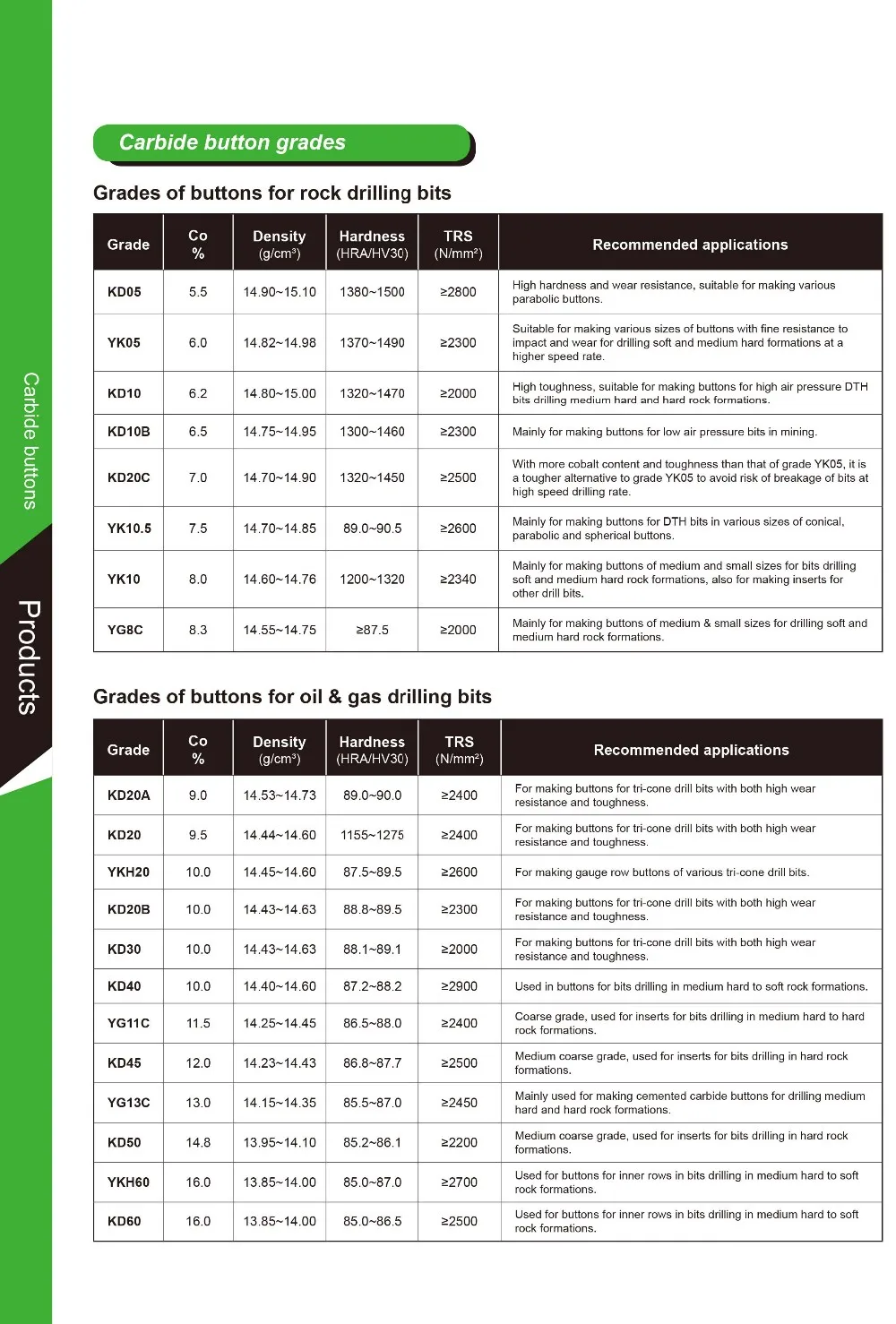 grade introduction.jpg