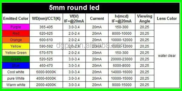 5mm Round LEDs.jpg