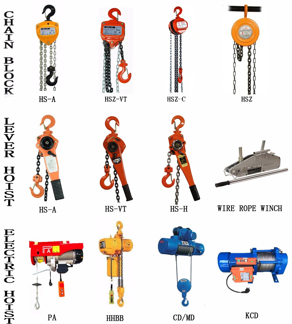 Chain Block Hs Type 1 Ton/manual Chain Block - Buy Chain Block Hs Type ...