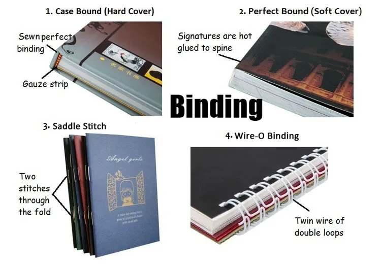 Binding Style.jpg