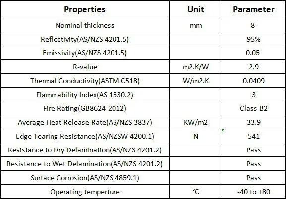 Landy XPE insulation specifications