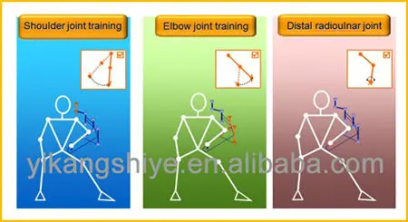 neurological rehabilitation upper extremity training &