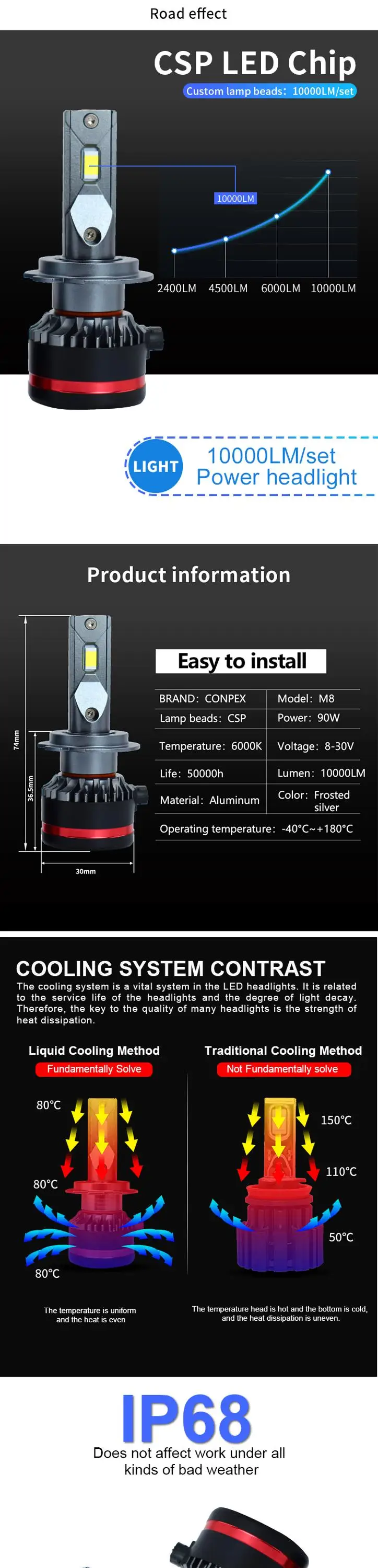 led canbus headlights