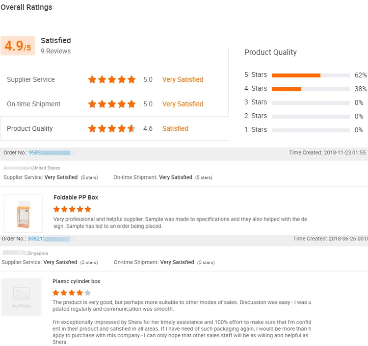 rating