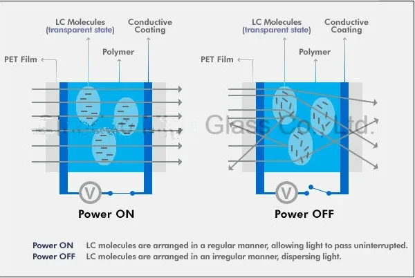 self-adhesive low haze pdlc film smart tint pdlc switchable filmself-adhesive low haze pdlc film smart tint pdlc switchable filmself-adhesive low haze pdlc film smart tint pdlc switchable filmself-adhesive low haze pdlc film smart tint pdlc switchable filmself-adhesive low haze pdlc film smart tint pdlc switchable filmself-adhesive low haze pdlc film smart tint pdlc switchable filmself-adhesive low haze pdlc film smart tint pdlc switchable filmself-adhesive low haze pdlc film smart tint pdlc switchable filmself-adhesive low haze pdlc film smart tint pdlc switchable film