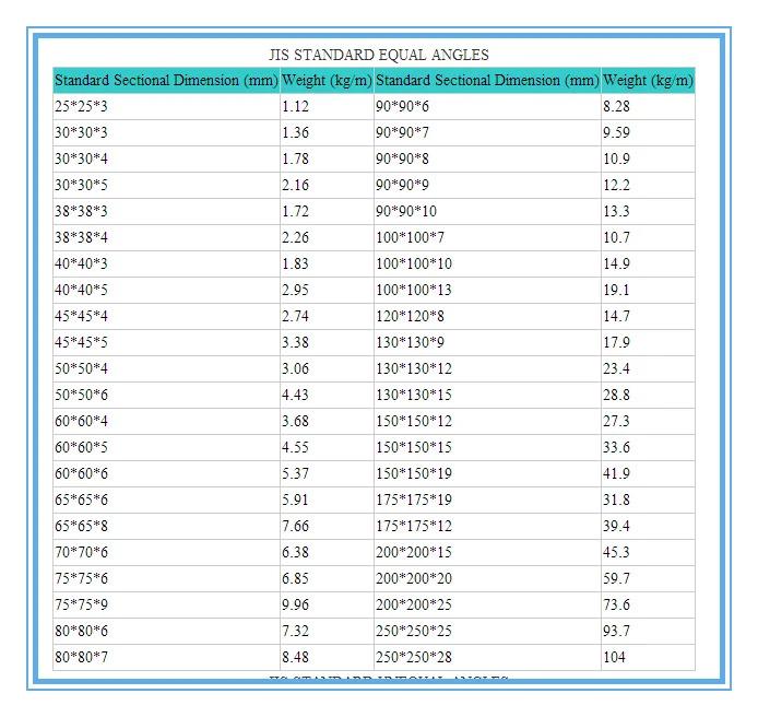 Steel Angle Sections Properties Structural Steel Angle - Buy Angle ...