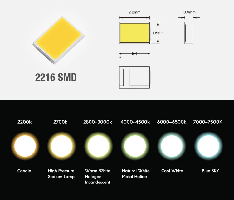 Led размеры. Светодиоды SMD 2216. Светодиод 2216 SMD характеристики. Светодиод SMD 2216 характеристики LM. SMD светодиод размер 4x3.