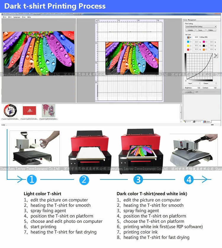 Lstpart018 Dtg Printer Machine Cmykw Color Fabric Cotton Textile Ink Buy Fabric Textile Ink