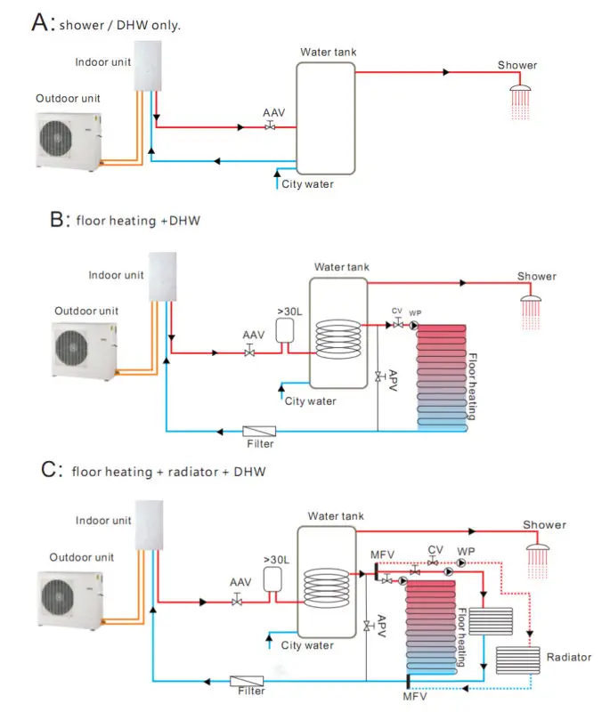 Power World 20 Degree For Cold Area Air To Water Split Dc
