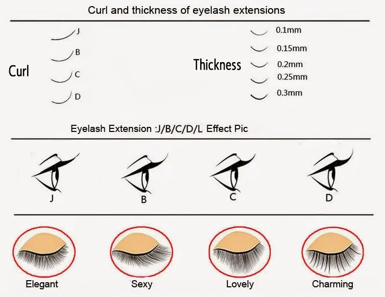 Good Eyelash Extension Tools Wholesale Eyelash Extension Kit - Buy 