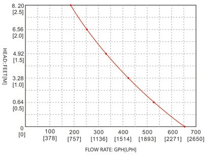 01-750bilge pump.jpg
