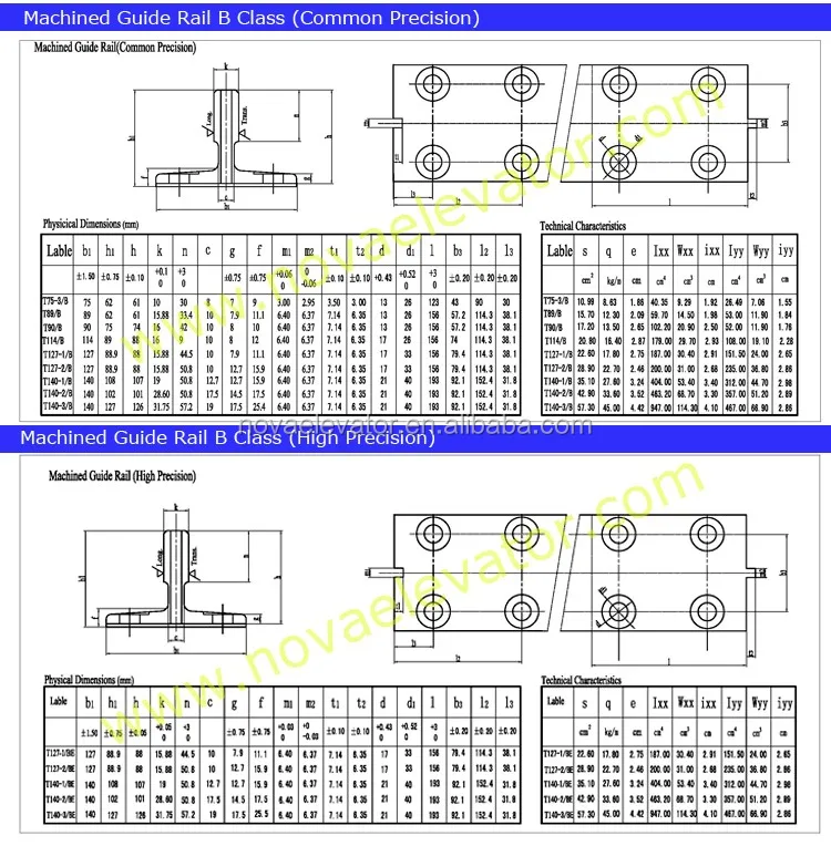 Elevator Rail Size Chart