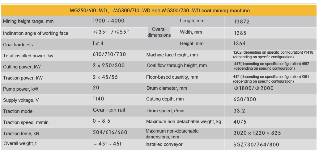 SANY 710 Underground Coal Mine Drilling Machine Price of Coal Mining Equipment List