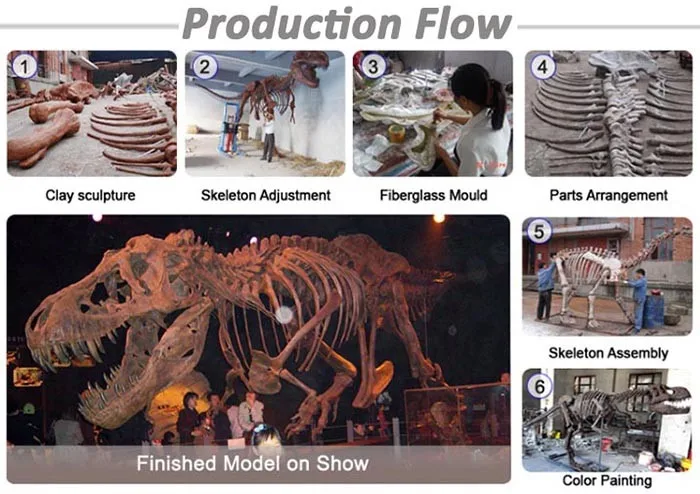 Production Flow1