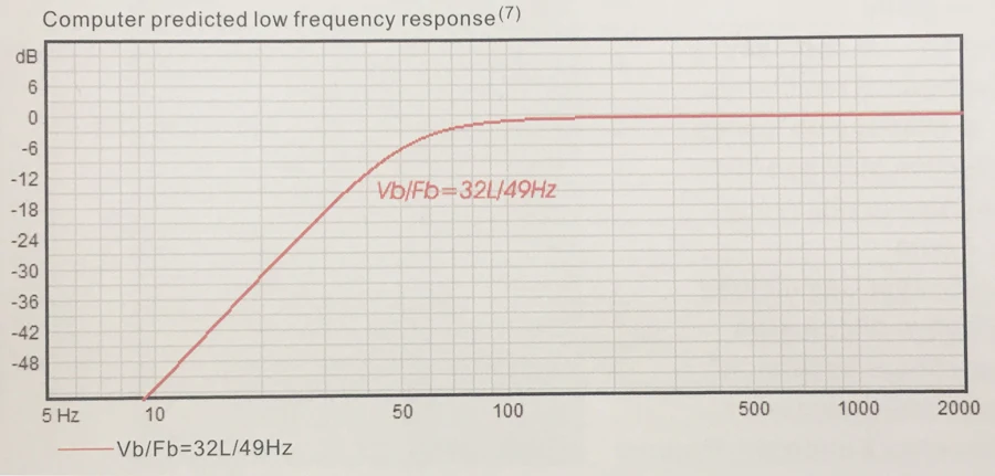 C12-76Computer Frequency.jpg