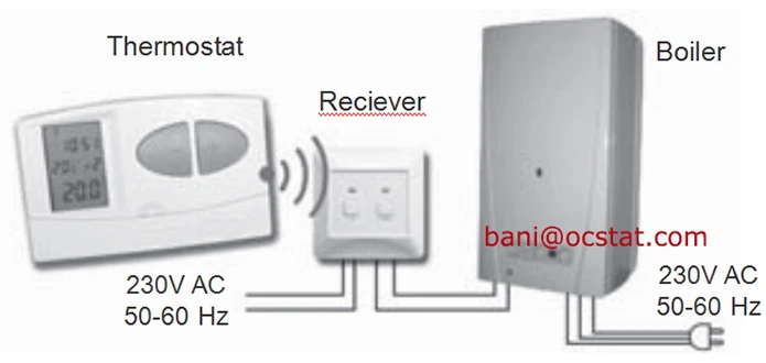 Hvac Controller Programmable 868mhz Heating Wireless Room