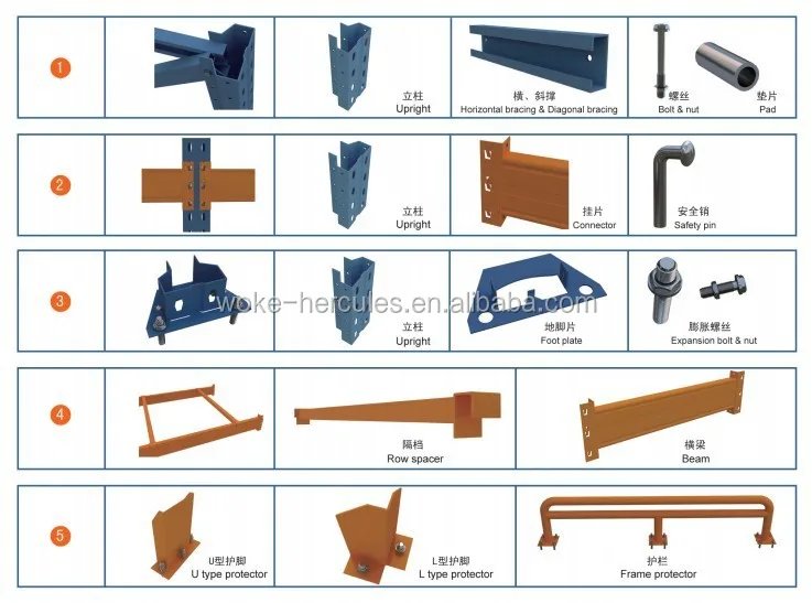 Habitacion Fria Almacen Unidad De Almacenamiento En Estanterias Sistema Buy Sistema De Estanterias De Pales Sistema De Refrigeracion De Camara Frigorifica Sistema De Estanteria De Almacenamiento En Frio Product On Alibaba Com