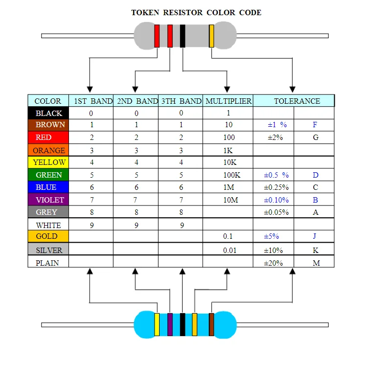 1m Ohm Resistor - Buy 1m Ohm Resistor,Ohm Resistor 1m,1m Ohm Resistor ...