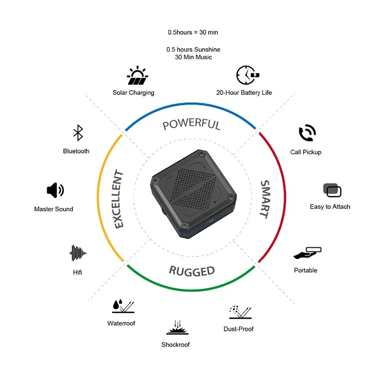 outdoor waterproof 1200mAh wireless mp3 BT solar speaker - ANKUX.COM