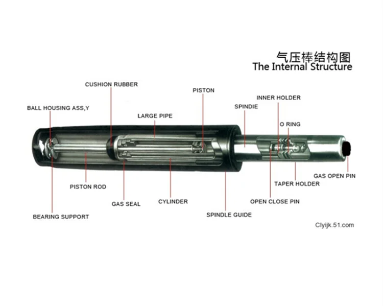 Lifting gas rod_.png