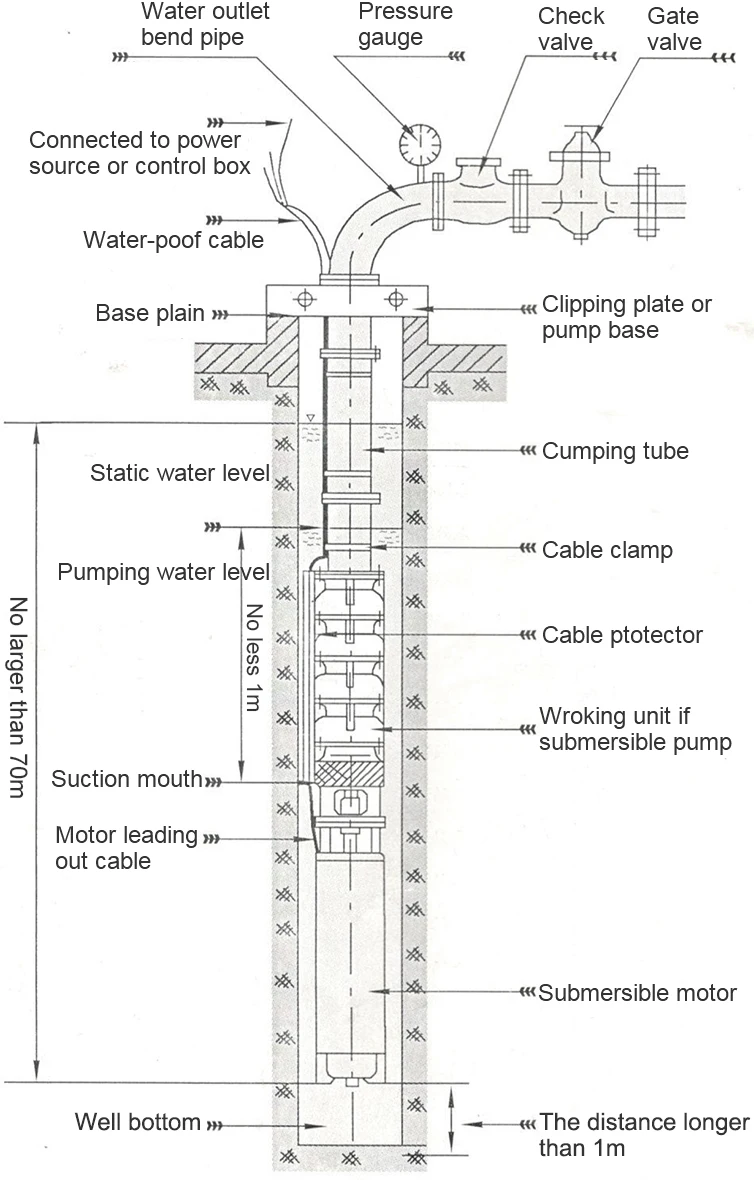 Head 200 Meter 30kw 37kw 55kw 75kw Electric Submersible Pump Price Deep ...