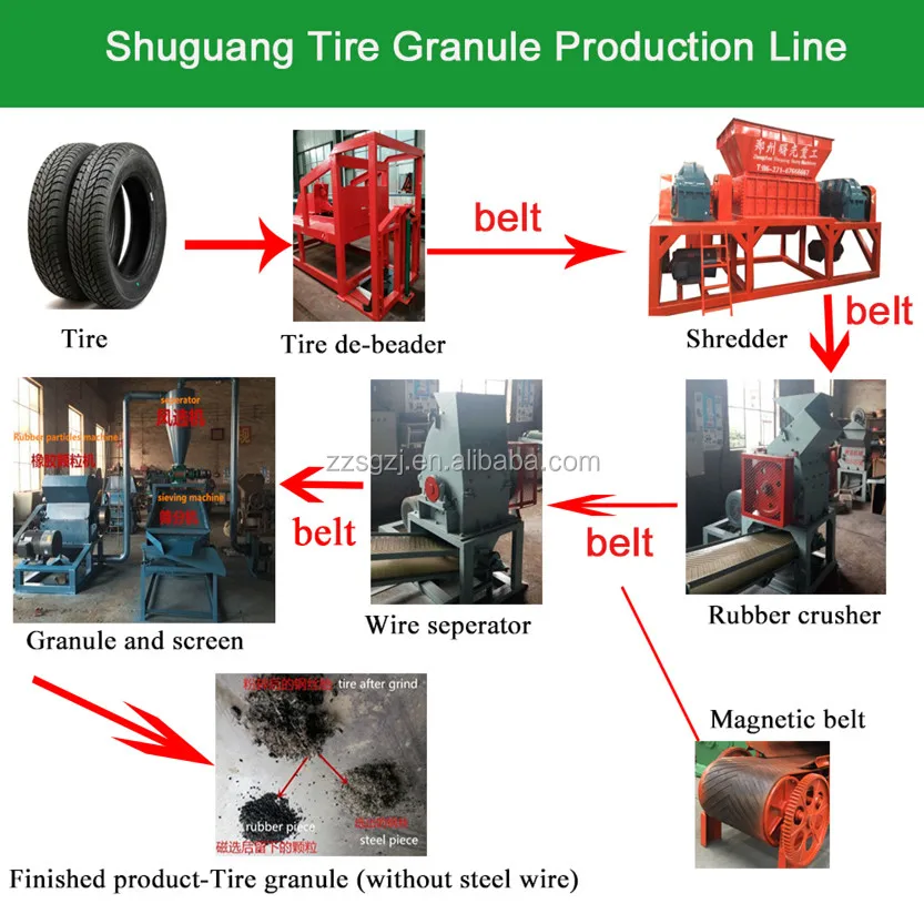 Complete tyre shredder waste tire recycle machine line to rubber powder plant