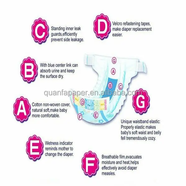 Baby Care Turkey Wholesale Children Clothes Dubai Wholesale Market