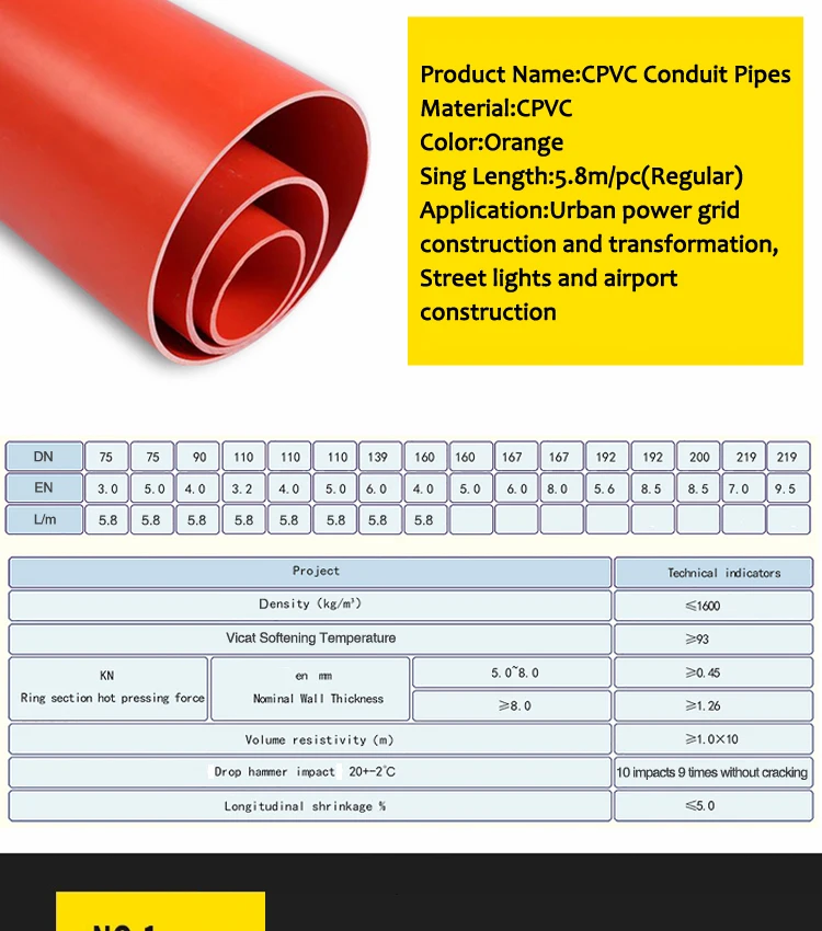 Fire Protection Electric Protection Cpvc Pipe Buy Electric Protection Cpvc Pipe,Cpvc Pipe,Fire