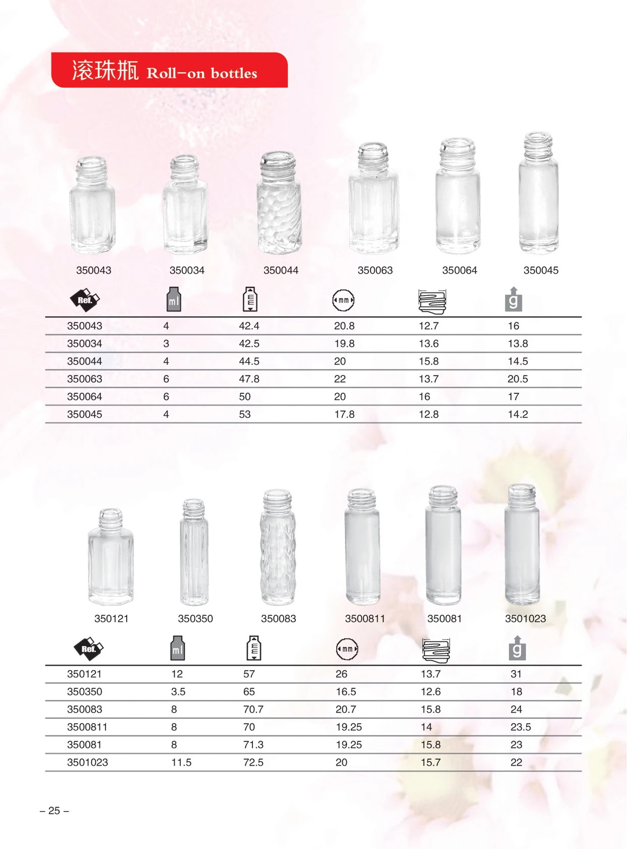 Different Sizes Of Rollon Nail Polish Glass Bottles With Plastic Or