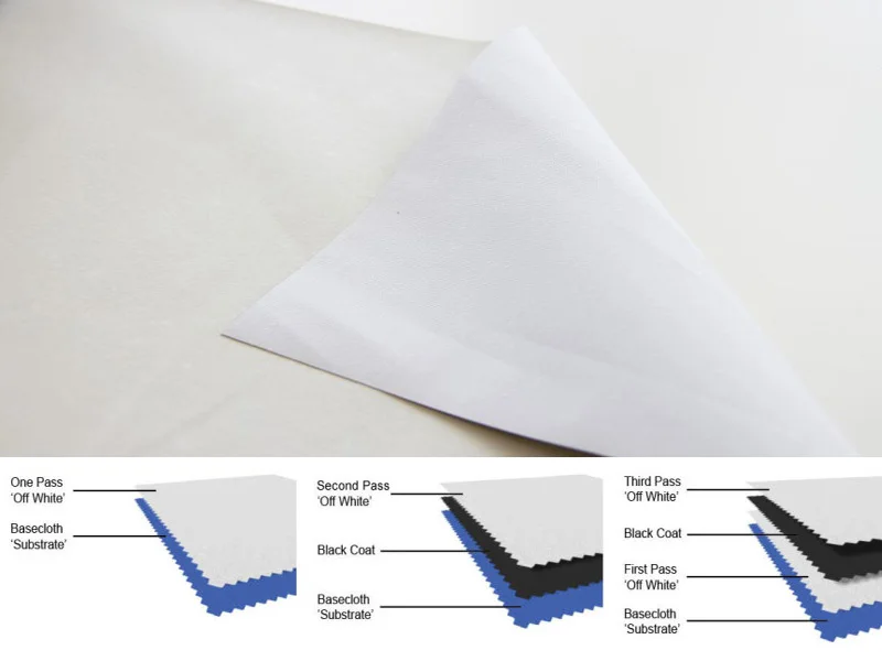 Microfiber Pfp 3 Pass Blackout Fabric: Curtain Lining Solution