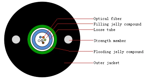 Yofc Fiber Unitube 12F OM4 OM3 OS2 - Durable & Efficient