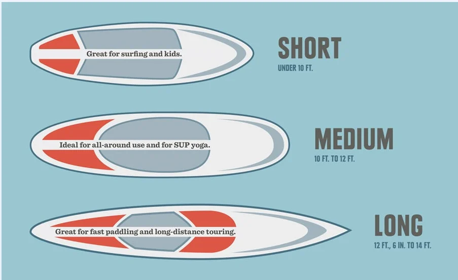Длина sup Board длина как выбрать. Как выбрать размер сапа. САП борд Размеры. Доска для САП серфинга чертеж.