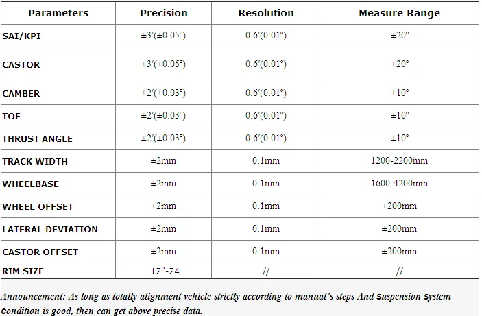 Specification of alignment