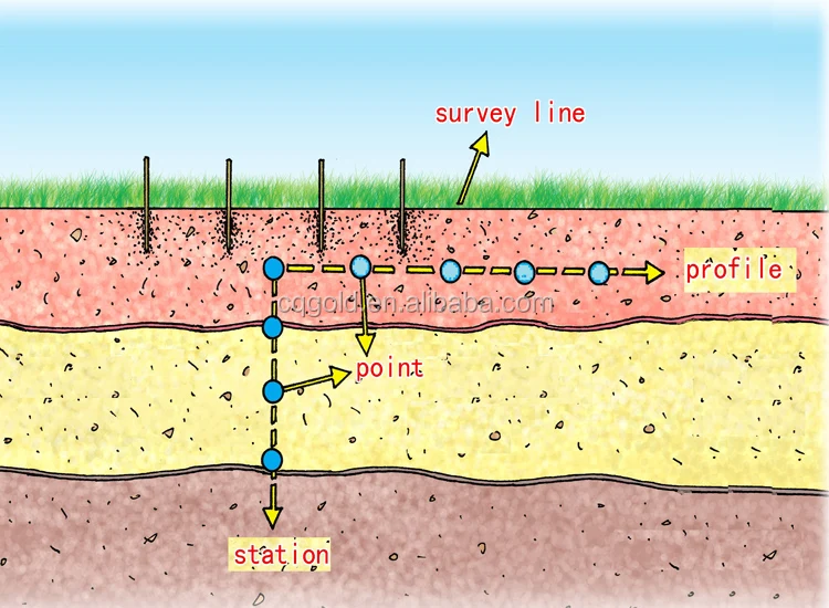 Vertical Electrical Sounding Geophysical Resistivity Survey Equipment