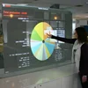 ChariotTech high quality transparent multi touch screen foil, interactive rear projection touch screen, capacitive touch foil.