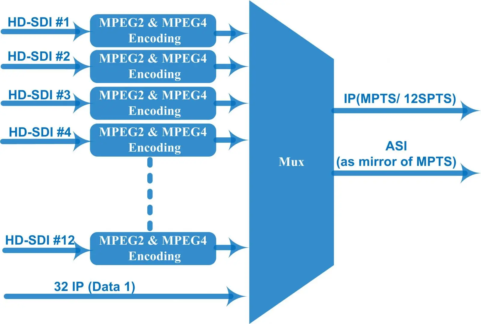 Mpeg 4 avc 264. Mpeg-4 avc. eia-608.