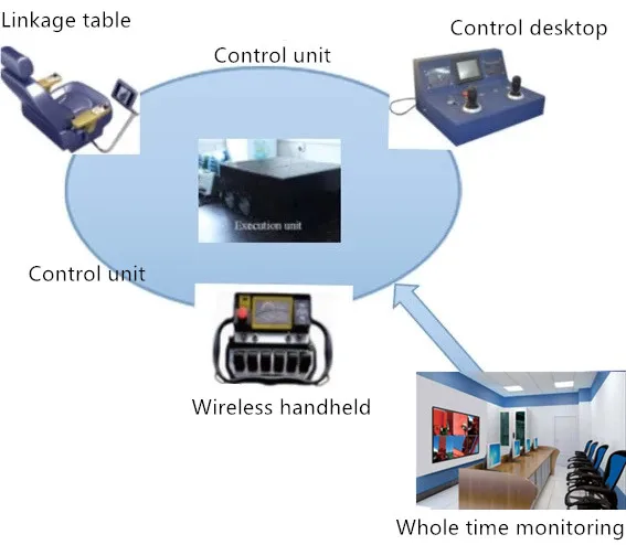 Europe style Intelligent Smart MG 2T double girder mobile gantry crane with Smart Anti-swing device