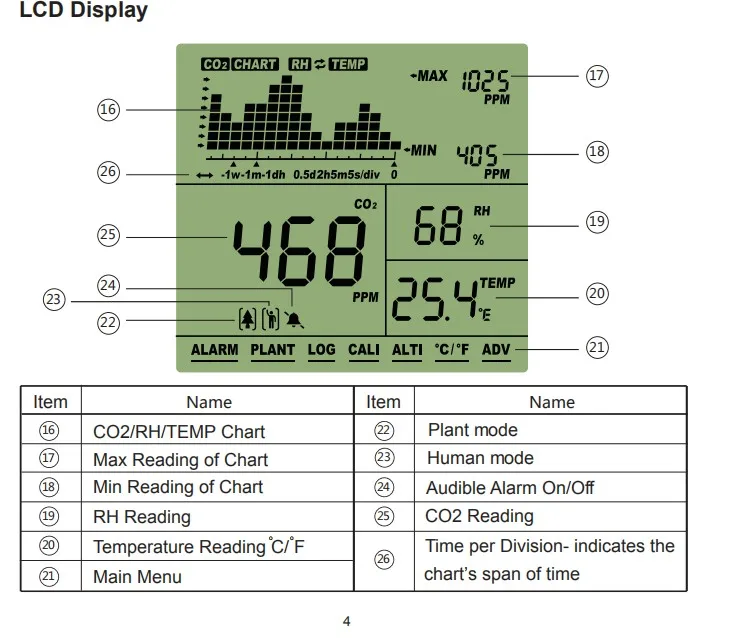OEM Desktop and Wall-mounted air quality carbon dioxide CO2 gas meter / monitor with high sensitivity sensor